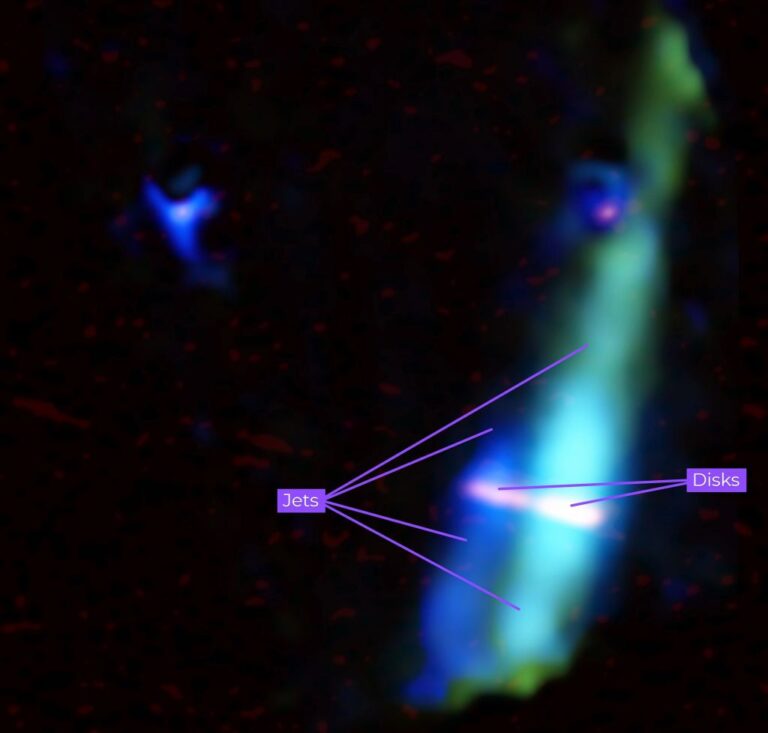 Identical twin stars launch their jets into space together