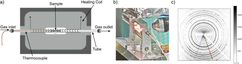 The new process makes the battery more environmentally friendly